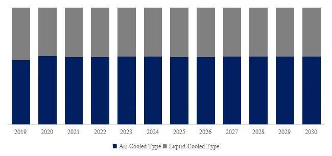 Energy Storage Air Conditioning System