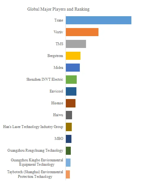 Energy Storage Air Conditioning System