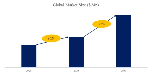 Glassy Carbon Coating Graphite Research:CAGR of 9.3% during the forecast period