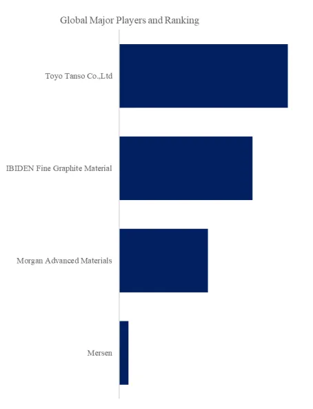 Glassy Carbon Coating Graphite Research:CAGR of 9.3% during the forecast period