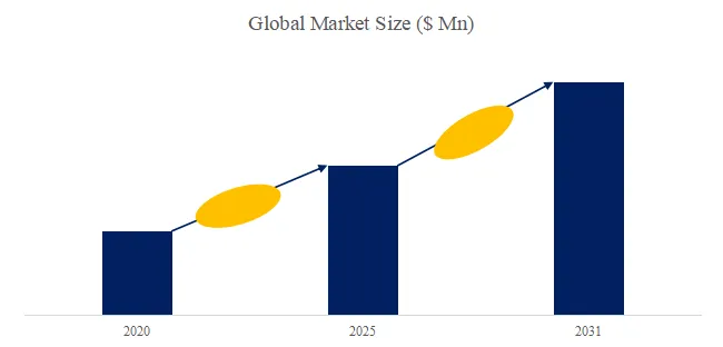 Hafnium Dioxide for Semiconductors Research:CAGR of 6.8% during the forecast period