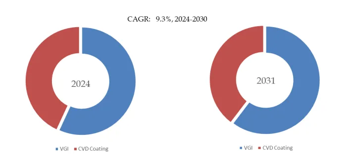 Glassy Carbon Coating Graphite Research:CAGR of 9.3% during the forecast period