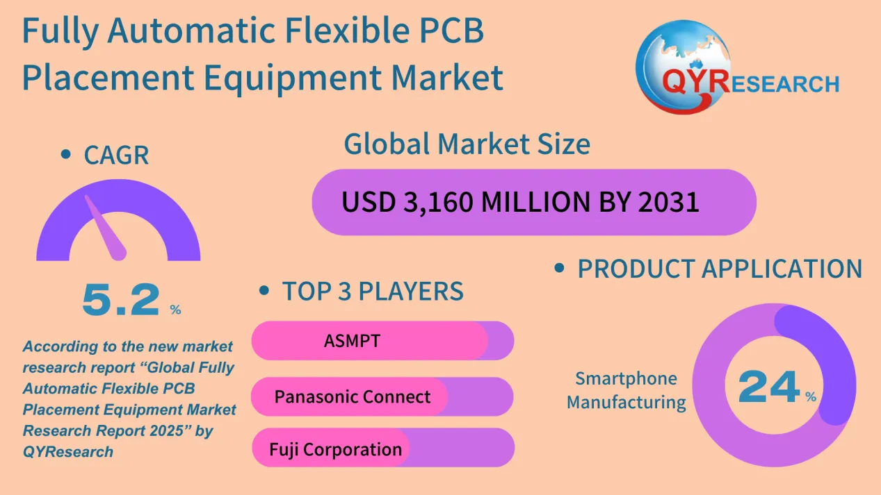 Fully Automatic Flexible PCB Placement Equipment