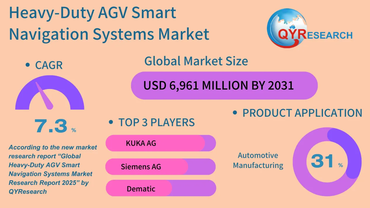 Heavy-Duty AGV Smart Navigation Systems