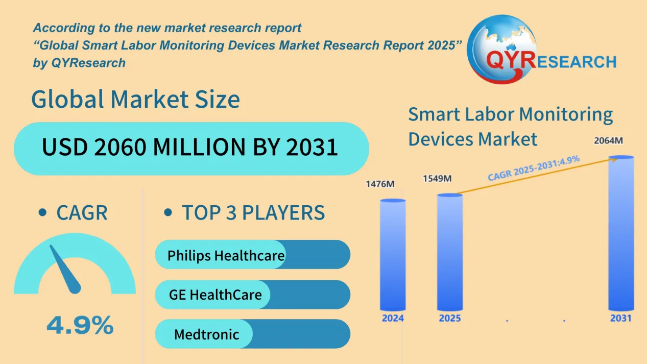 Smart Labor Monitoring Devices