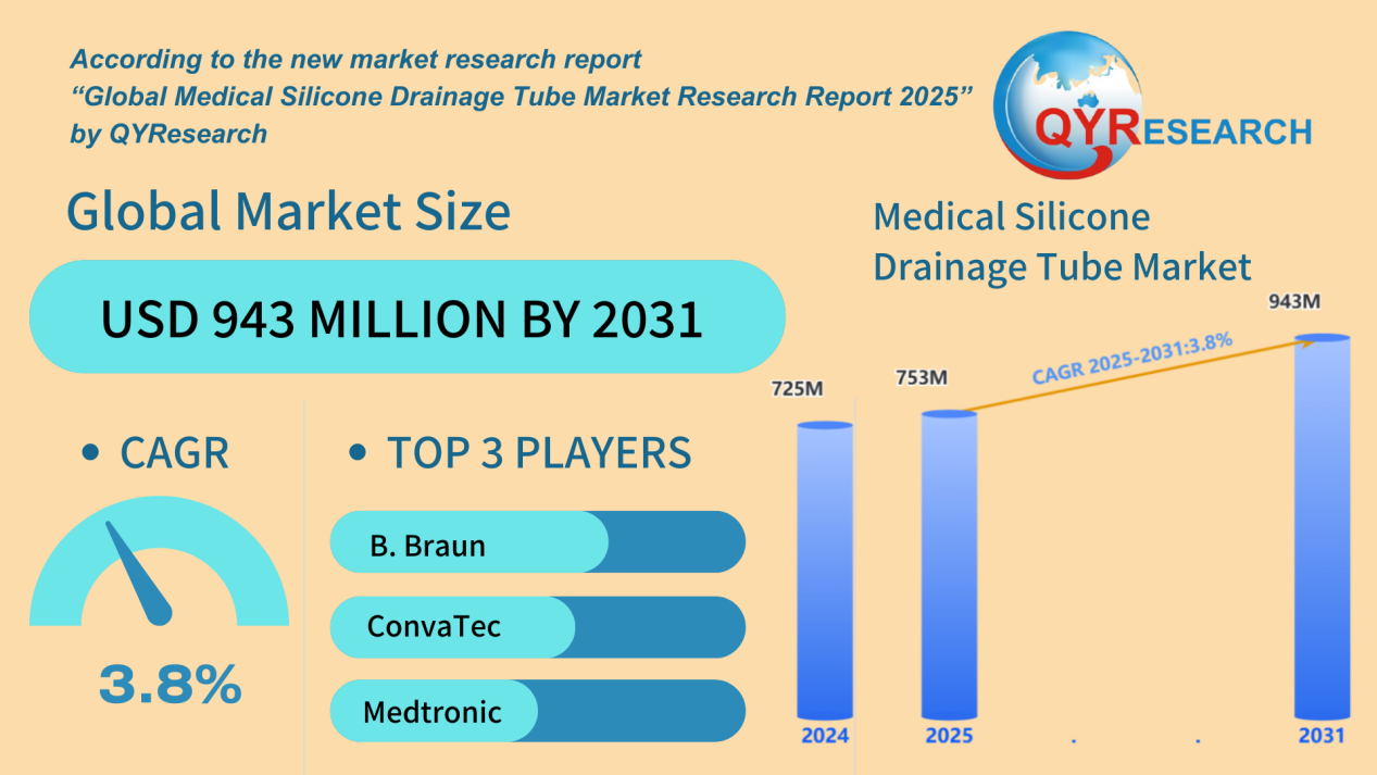 Medical Silicone Drainage Tube