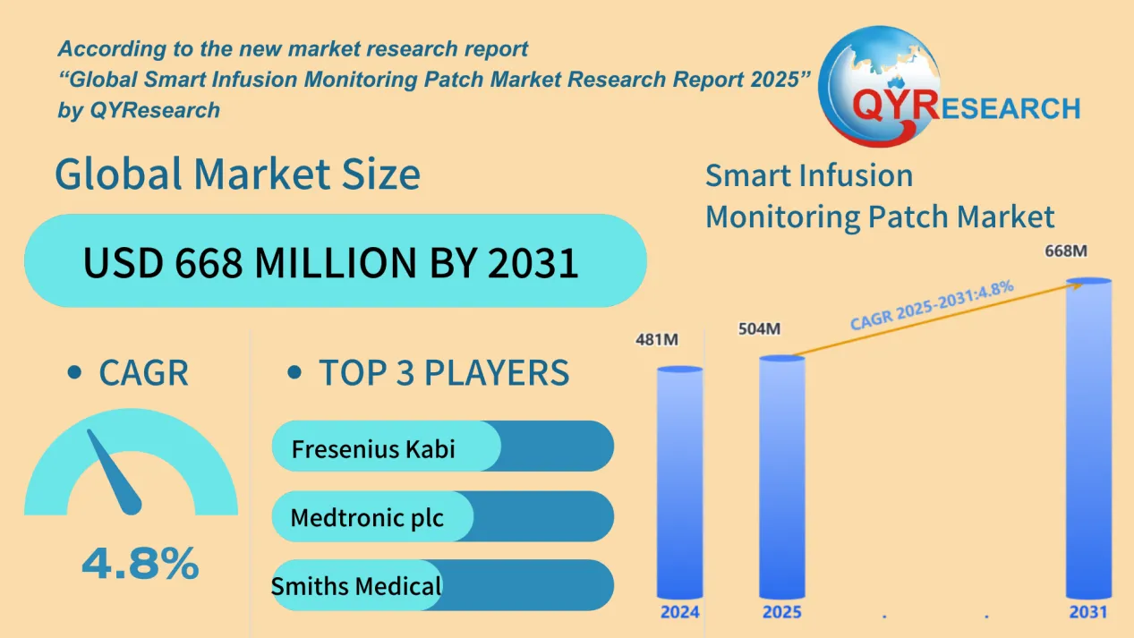 Smart Infusion Monitoring Patch