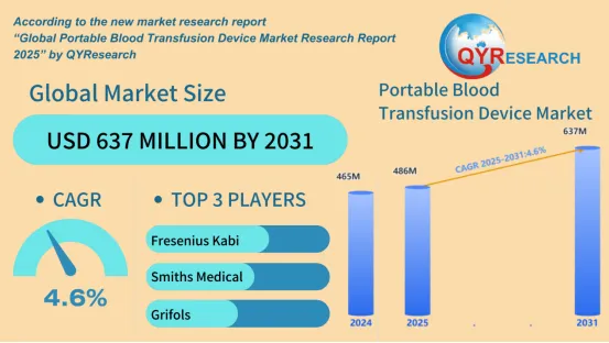 Portable Blood Transfusion Device