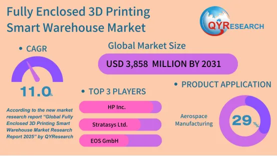 Fully Enclosed 3D Printing Smart Warehouse