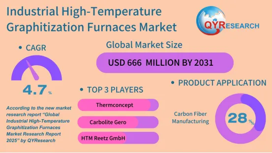 Industrial High-Temperature Graphitization Furnaces
