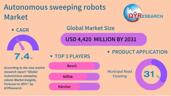 Autonomous Sweeping Robots
