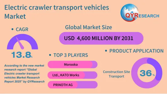Electric Crawler Transport Vehicles