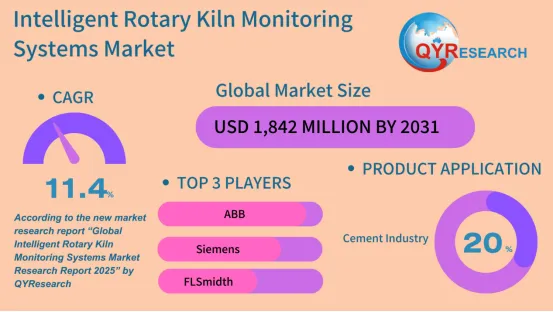 Intelligent Rotary Kiln Monitoring Systems