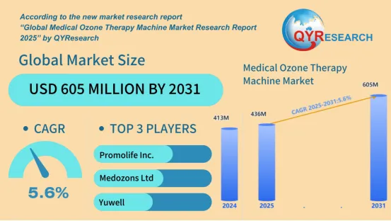 Medical Ozone Therapy Machine