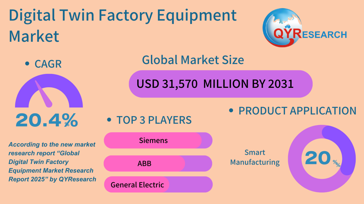 Digital Twin Factory Equipment