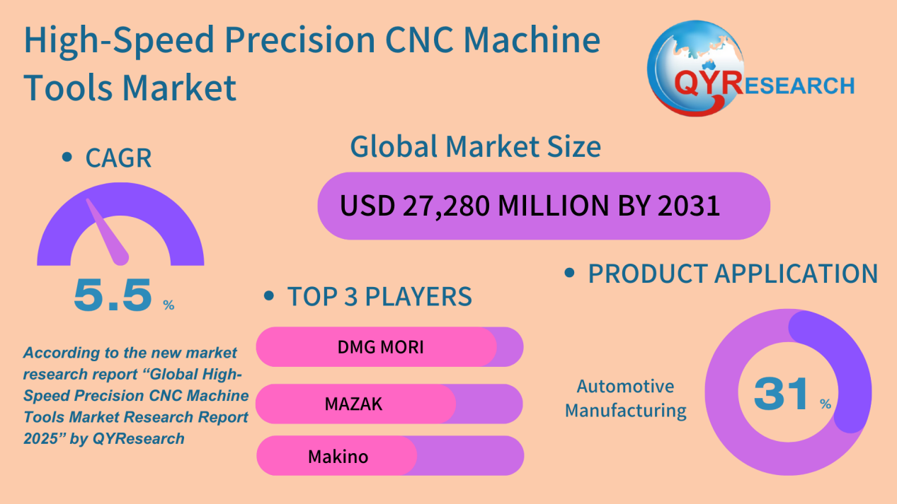High-Speed Precision CNC Machine Tools
