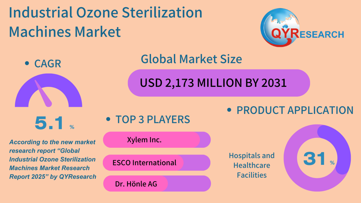 Industrial Ozone Sterilization Machines