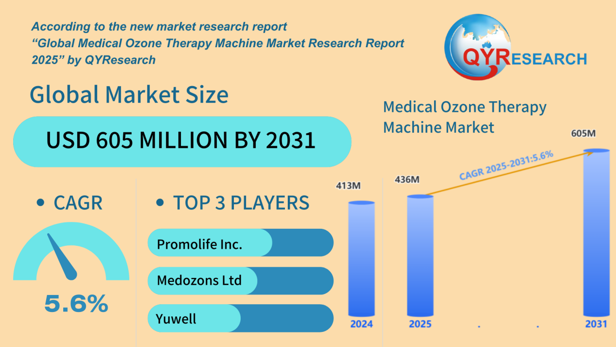 Medical Ozone Therapy Machine