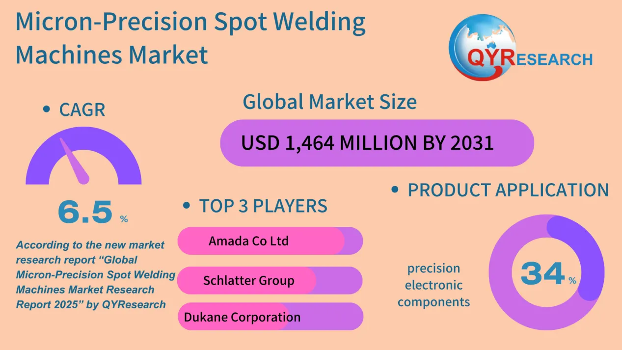 Micron-Precision Spot Welding Machines