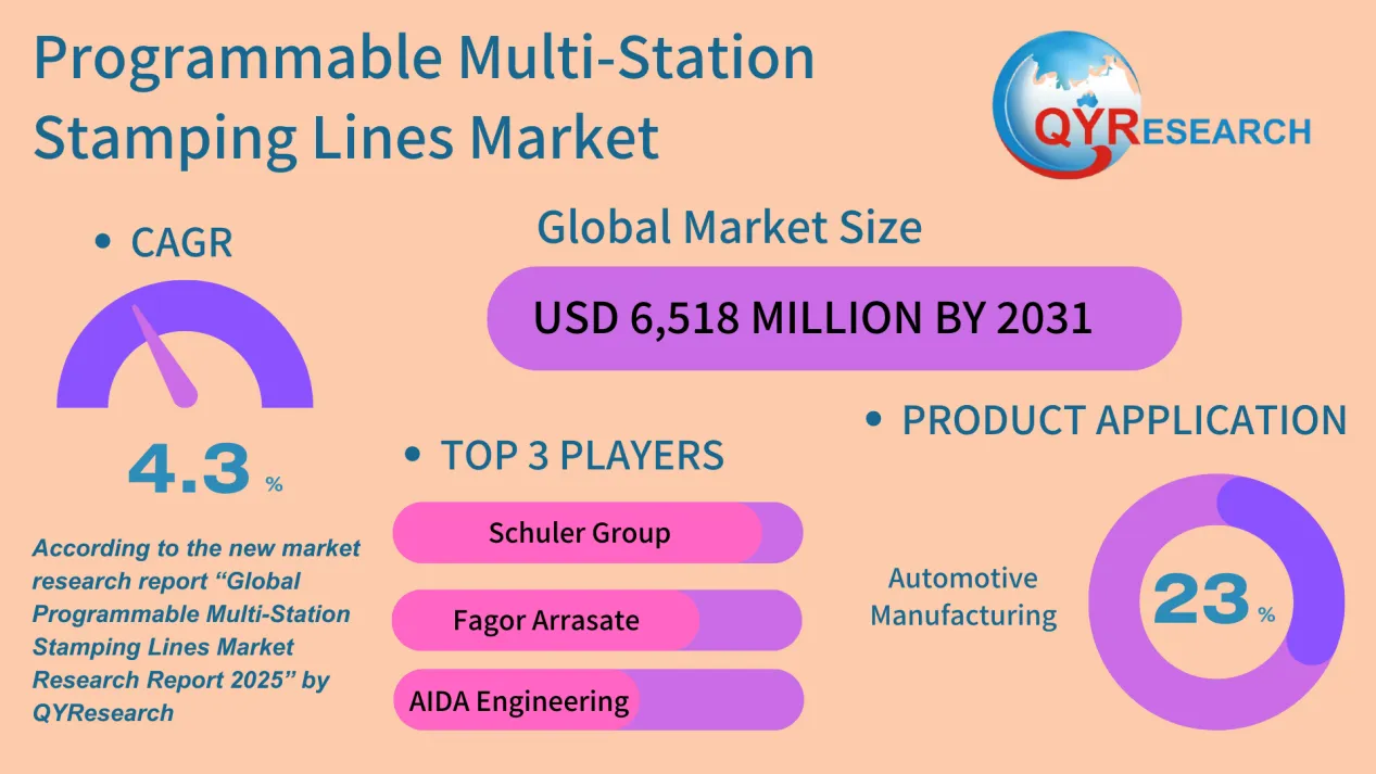 Programmable Multi-Station Stamping Lines