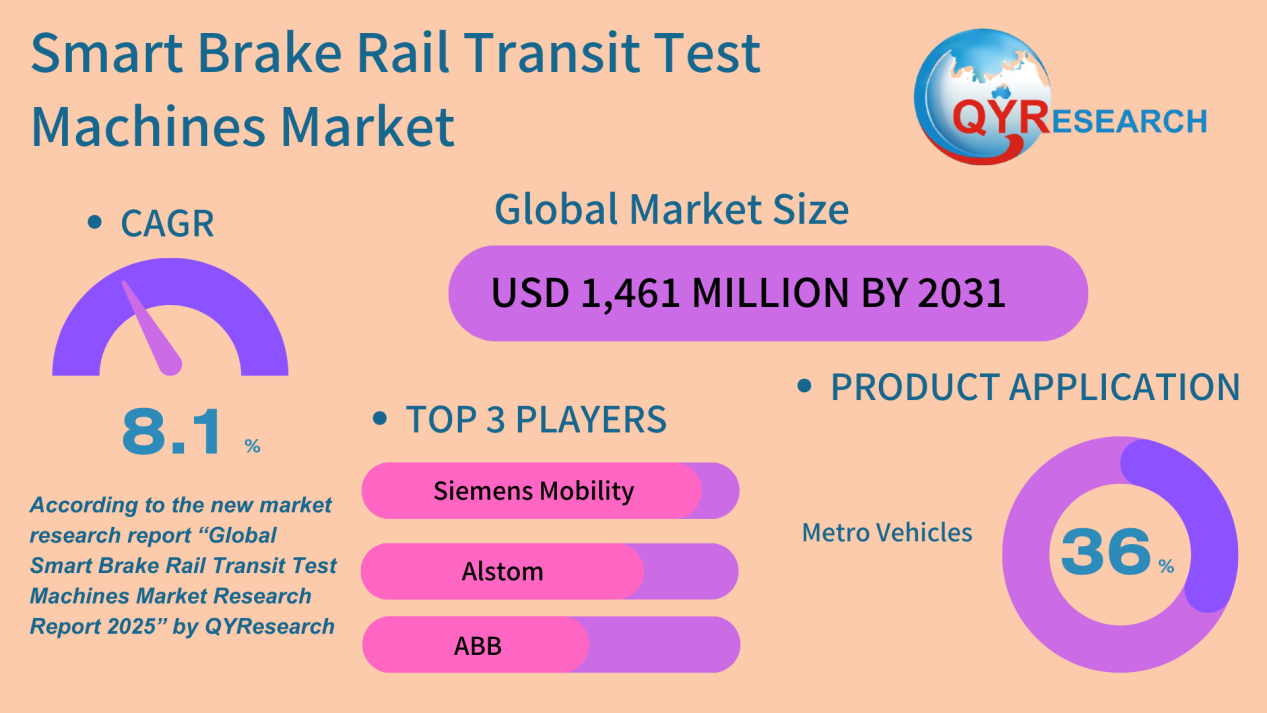 Smart Brake Rail Transit Test Machines