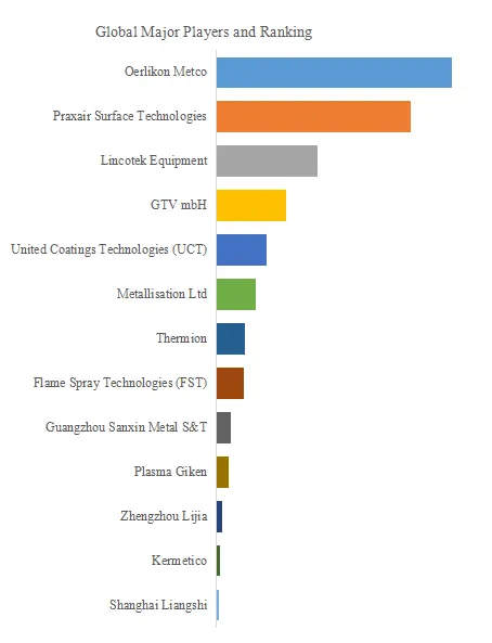 Thermal Spray Coating Equipment