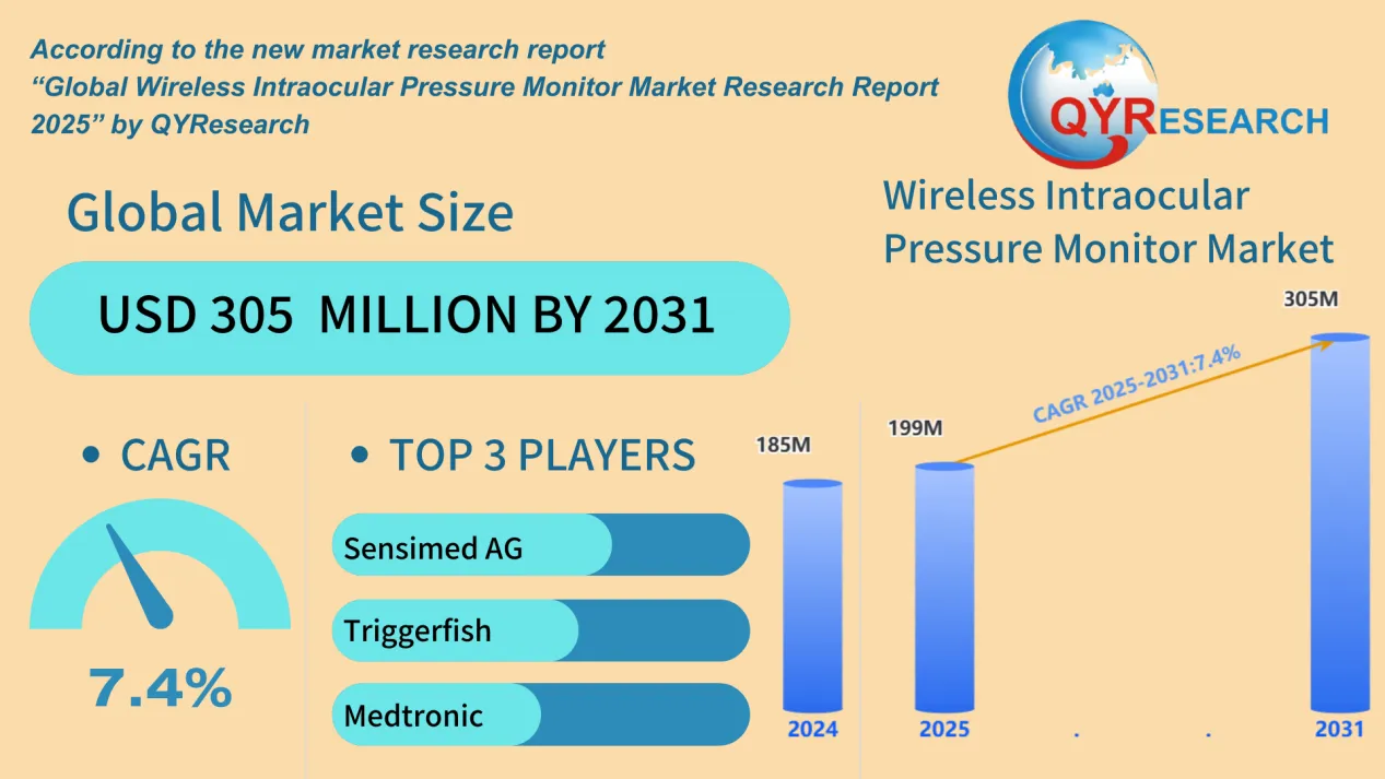 Wireless Intraocular Pressure Monitor 