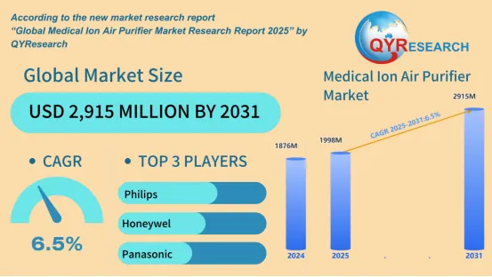 Medical Ion Air Purifier