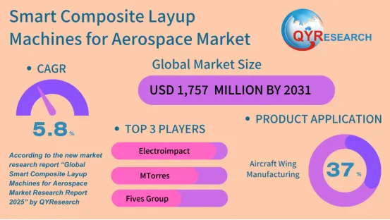 Smart Composite Layup Machines for Aerospace