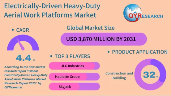 Electrically-Driven Heavy-Duty Aerial Work Platforms
