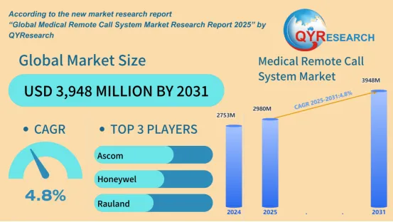 Medical Remote Call System