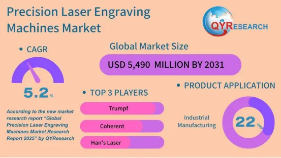Precision Laser Engraving Machines