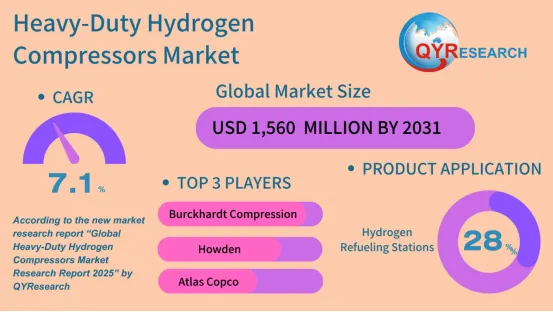 Heavy-Duty Hydrogen Compressors