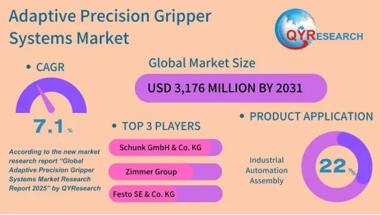 Adaptive Precision Gripper Systems