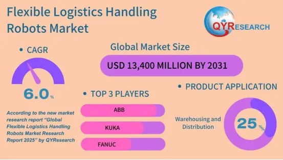 Flexible Logistics Handling Robots
