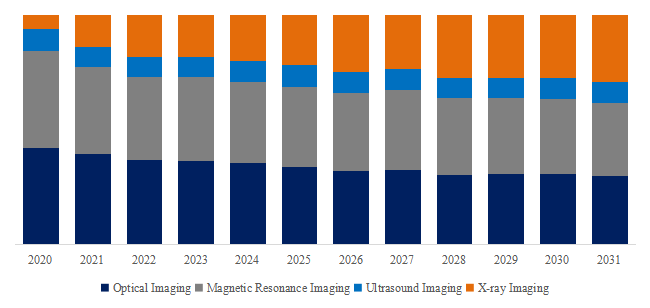 Small Animal Imaging System