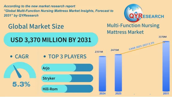  Multi-Function Nursing Mattress