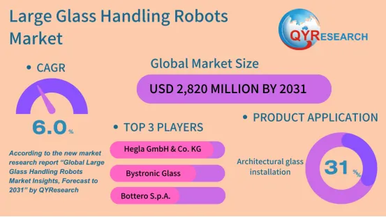 Large Glass Handling Robots