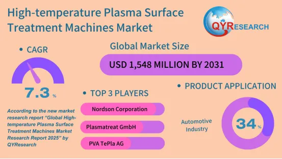 High-Temperature Plasma Surface Treatment Machines