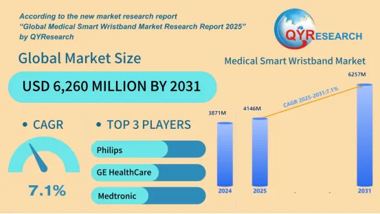Medical Smart Wristband