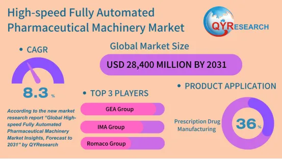 High-speed Fully Automated Pharmaceutical Machinery