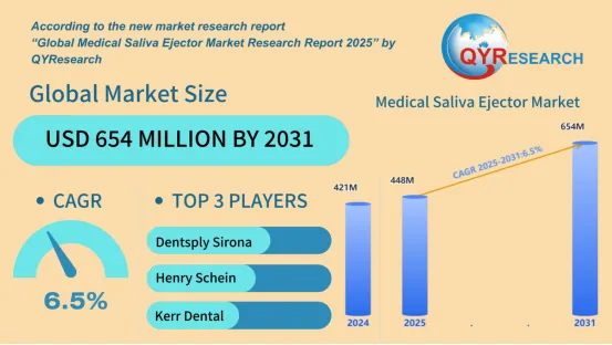 Medical Saliva Ejector