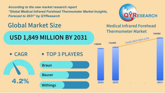 Medical Infrared Forehead Thermometer