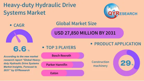 Heavy-duty Hydraulic Drive Systems