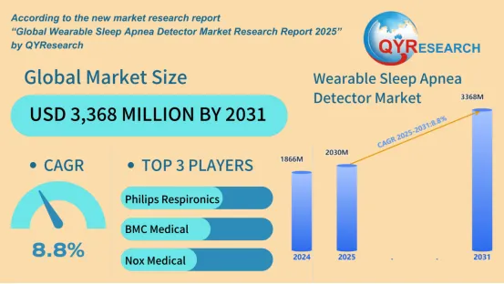 Wearable Sleep Apnea Detector