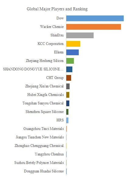  Specialty Silicone Rubber