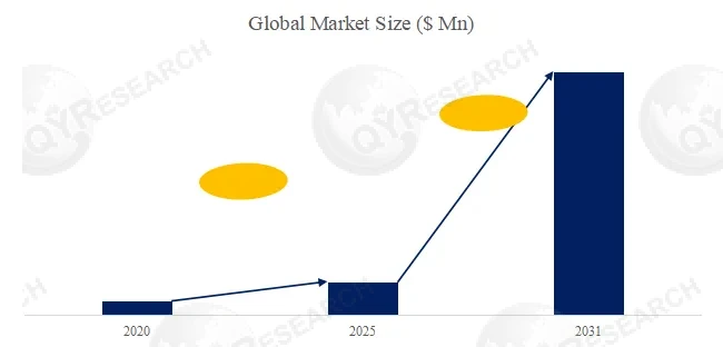 Copper Research  the global top four players had a share approximately 88.0% in terms of revenue.