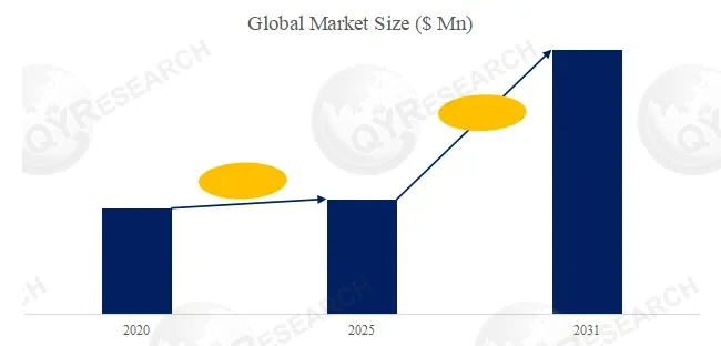 Digital TV SoC Research at a CAGR of 1.8% during the forecast period.