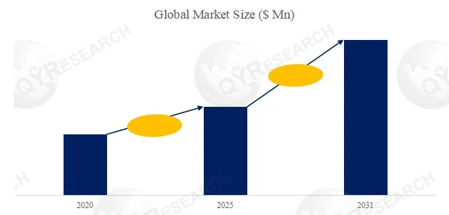 Fire Command Research the global top five players had a share approximately 21.0% in terms of revenue.