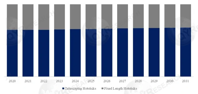 Hotsticks